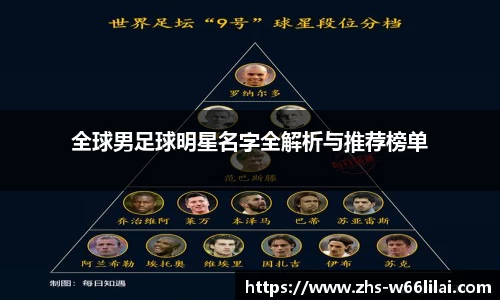 全球男足球明星名字全解析与推荐榜单